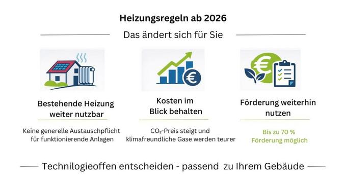 Heizungsregeln ab 2026 - Das ändert sich für Sie