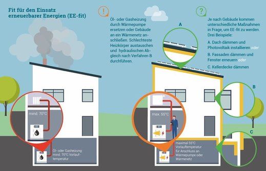 Altbau auf Winter vorbereiten: Heizungsrohre selbst dämmen – und  Heizungspumpe prüfen