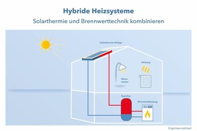 Energiekosten sparen und den Immobilienwert steigern
