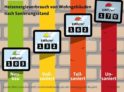 Eigenheim-Sanierung für den Klimaschutz